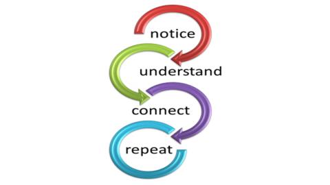 Flowchart of a memory strategy